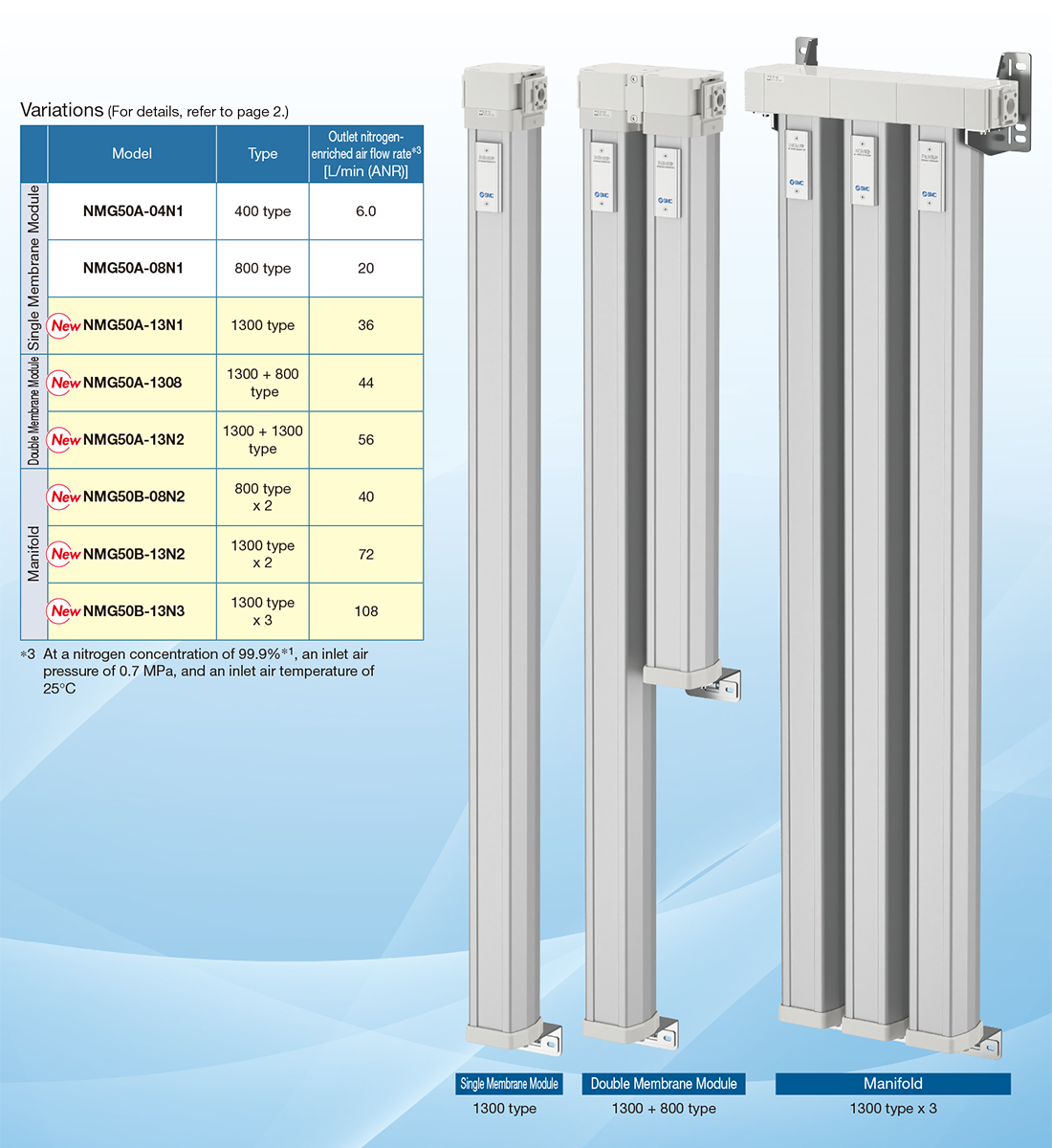 NMG series nitrogen membrane generator